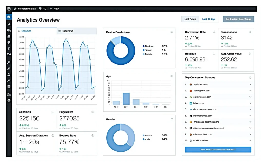 5. MonsterInsights